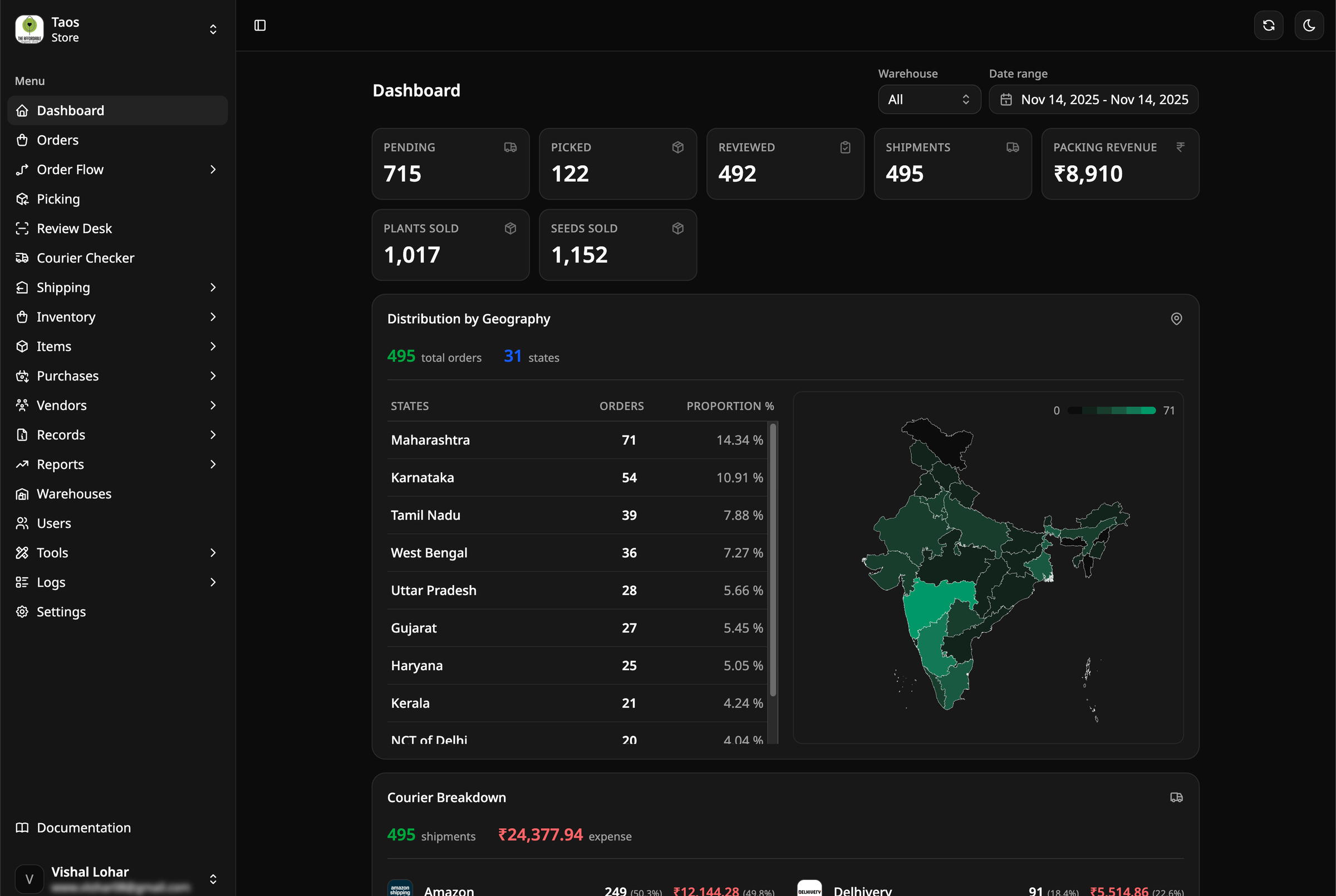 Warehouse dashboard built for The Affordable Organic Store, showing orders by state on a map of India
