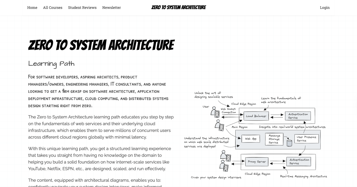 Zero to Software Architecture
