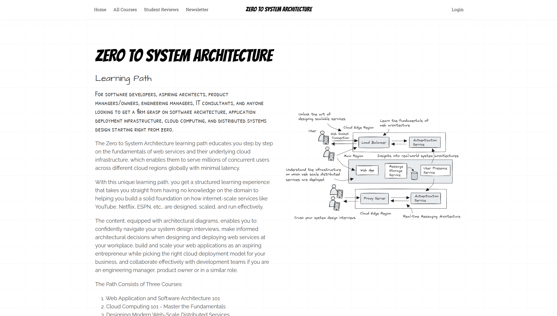 Zero to Software Architecture