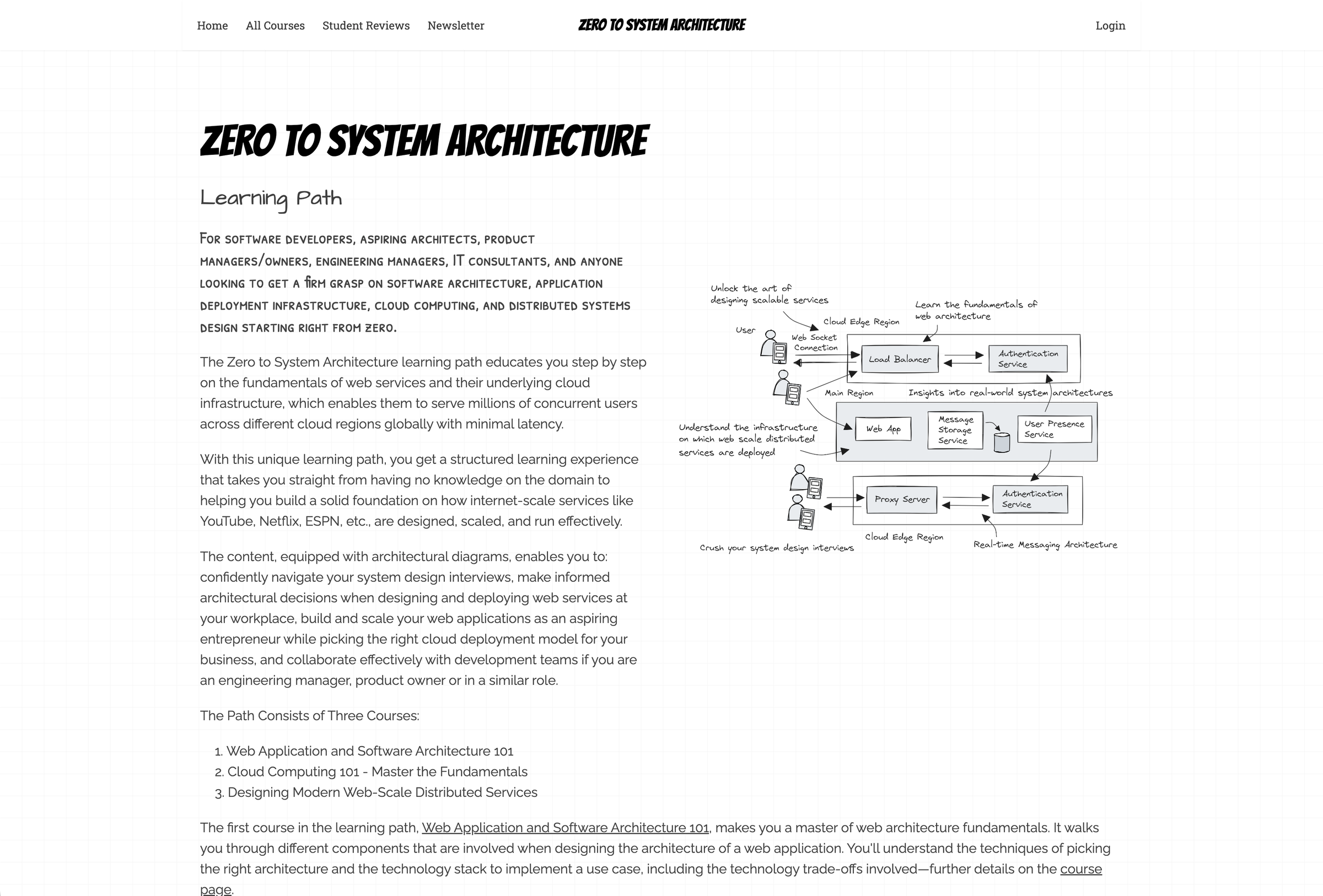 Zero to Software Architecture screenshot